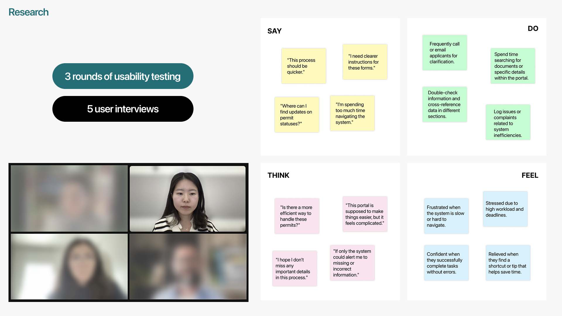 Research methods and a say / think / do / feel synthesis board